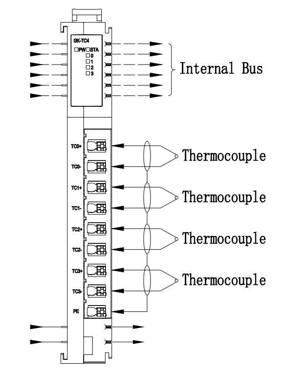 GK-100-TC4 接线图