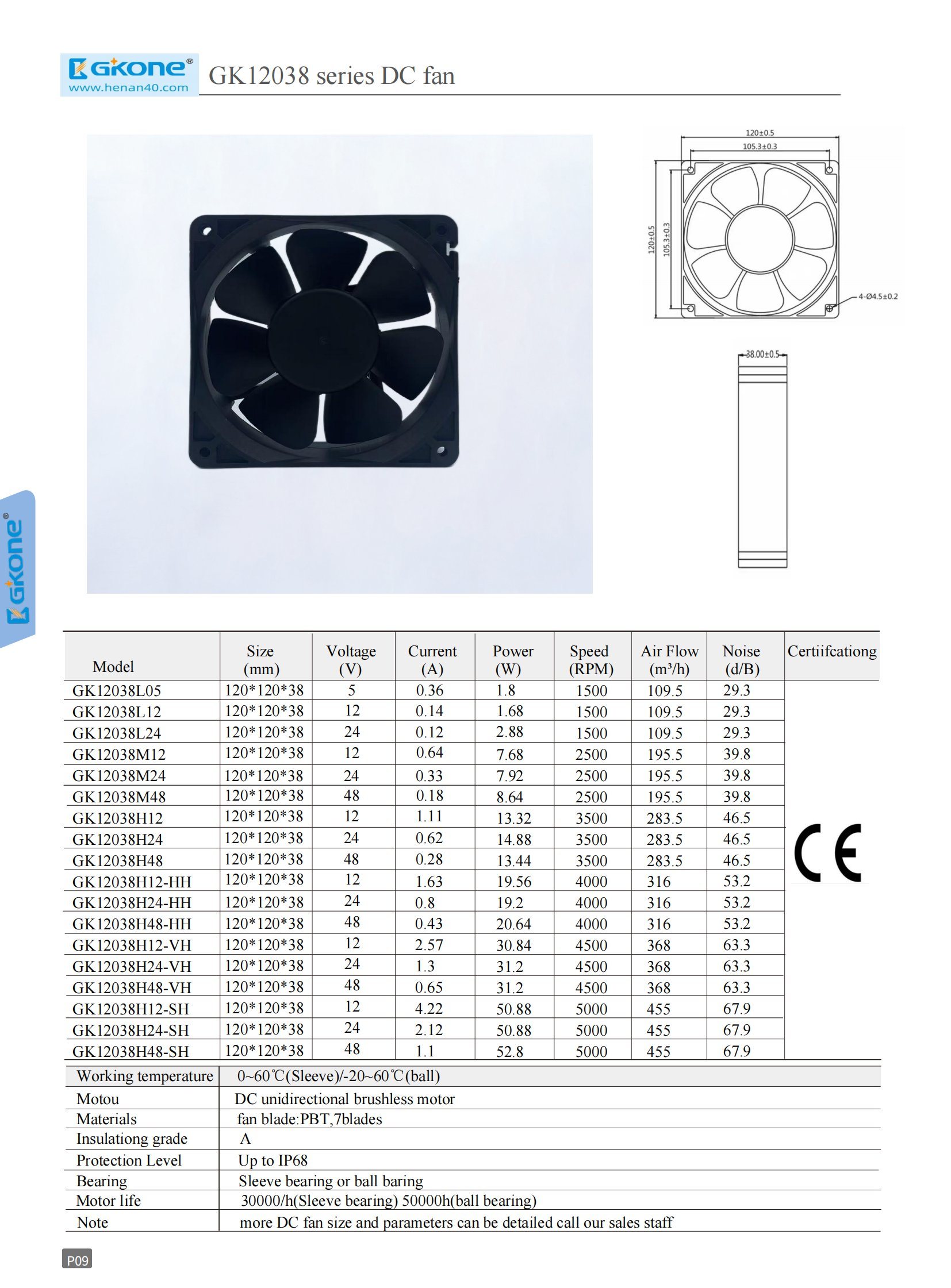 GK12038